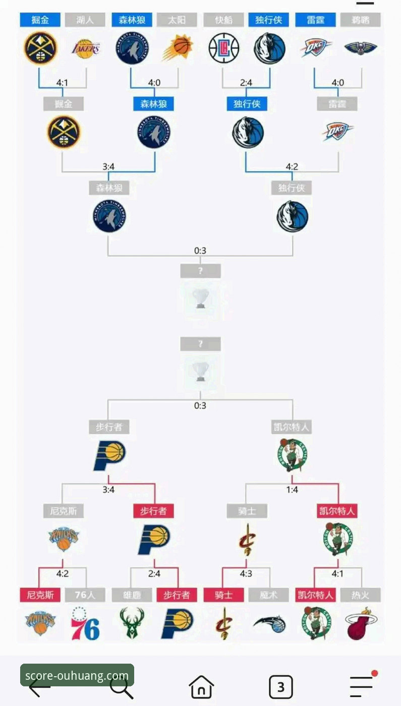 一场对攻盛宴的背后：骑士险胜魔术的战术博弈与球星价值深度解析