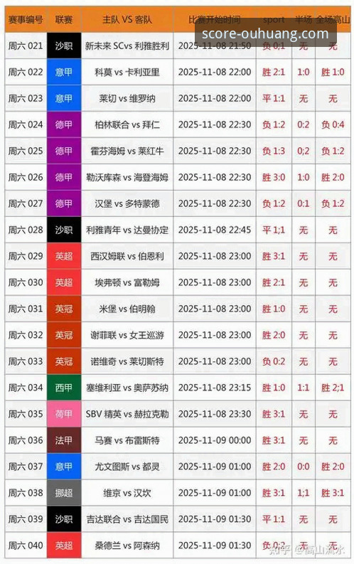 欧皇体育平台比分预测分析完整指南：从数据洞察到实战策略