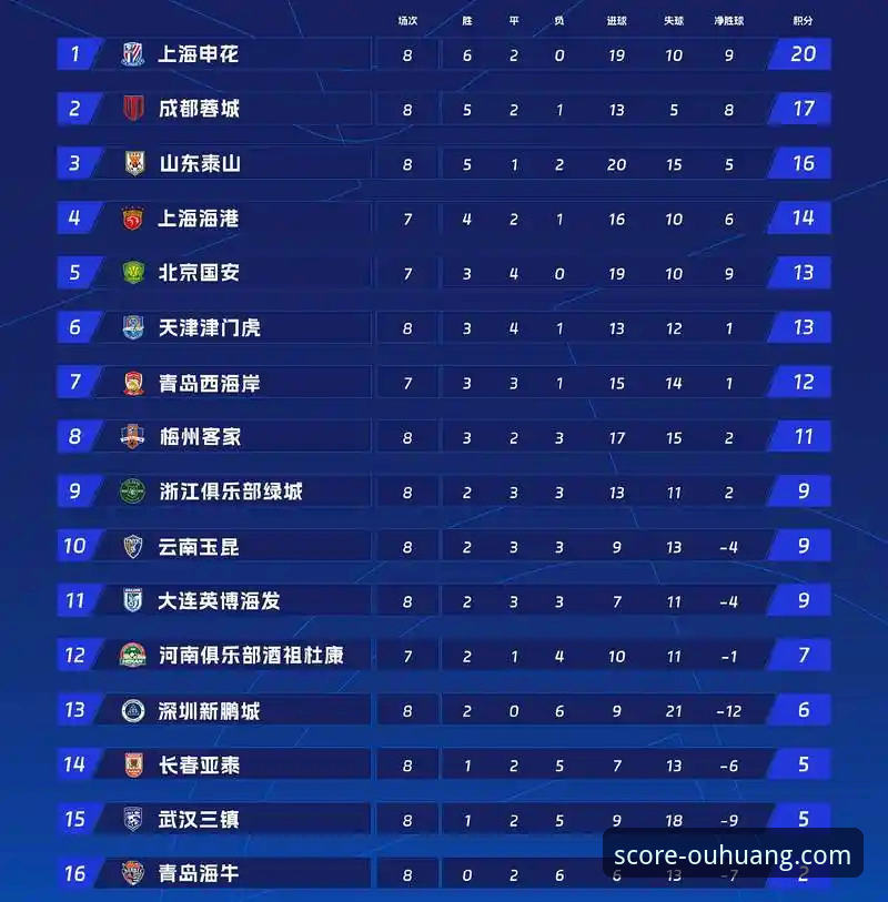 英超五月积分榜深度解析：阿森纳领跑背后的战术奥秘——欧皇体育投注指南2026最新版本用户操作教程