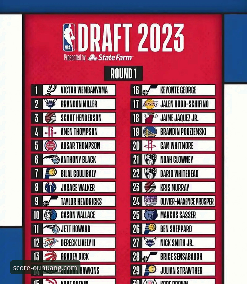 最新欧皇体育网页版 2026年NBA选秀黑马前瞻:三位新秀顺位飙升潜力深度评测