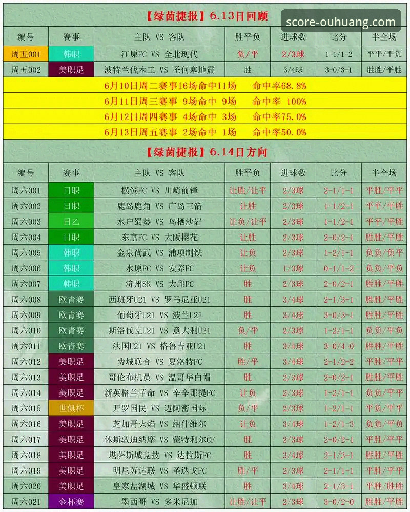 体育竞彩分析 欧皇体育平台实战体育竞彩分析操作教程:从数据到决策